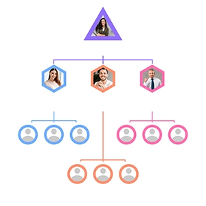 exemplo de genograma, com árvore genealógico ligando pessoas, horizontal e verticalmente, com linhas